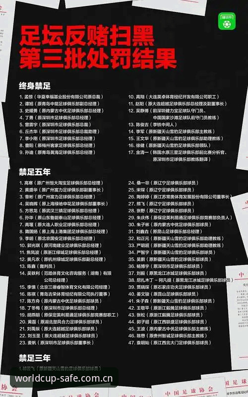 足协第三批禁足名单实用解读：揭秘足球腐败背后的真相与买球安全必备知识